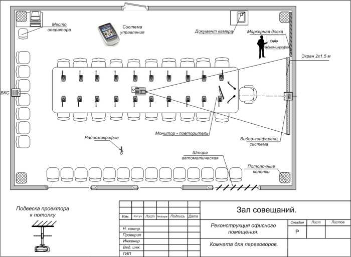 Проект конференц зала на 100 человек